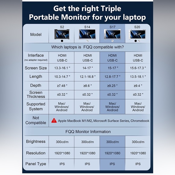 FQQ 15" Triple Portable Monitor, 1080P FHD Laptop Screen Extender - Picture 4 of 6
